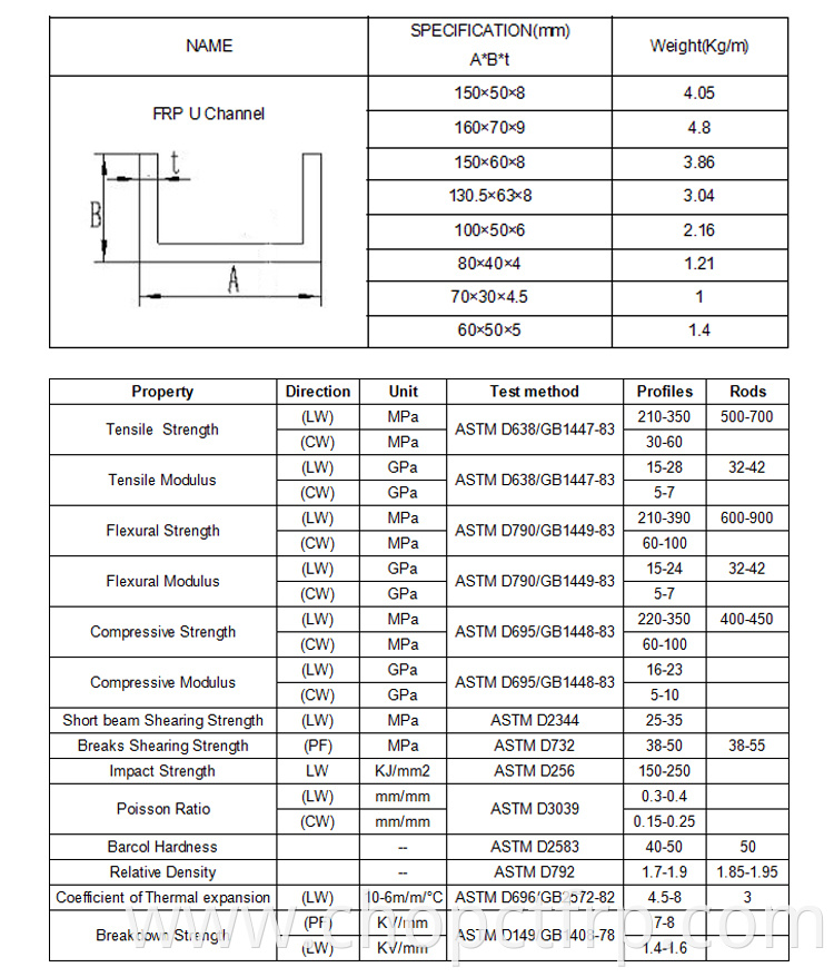 frp u-beam grp fiberglass c-channel